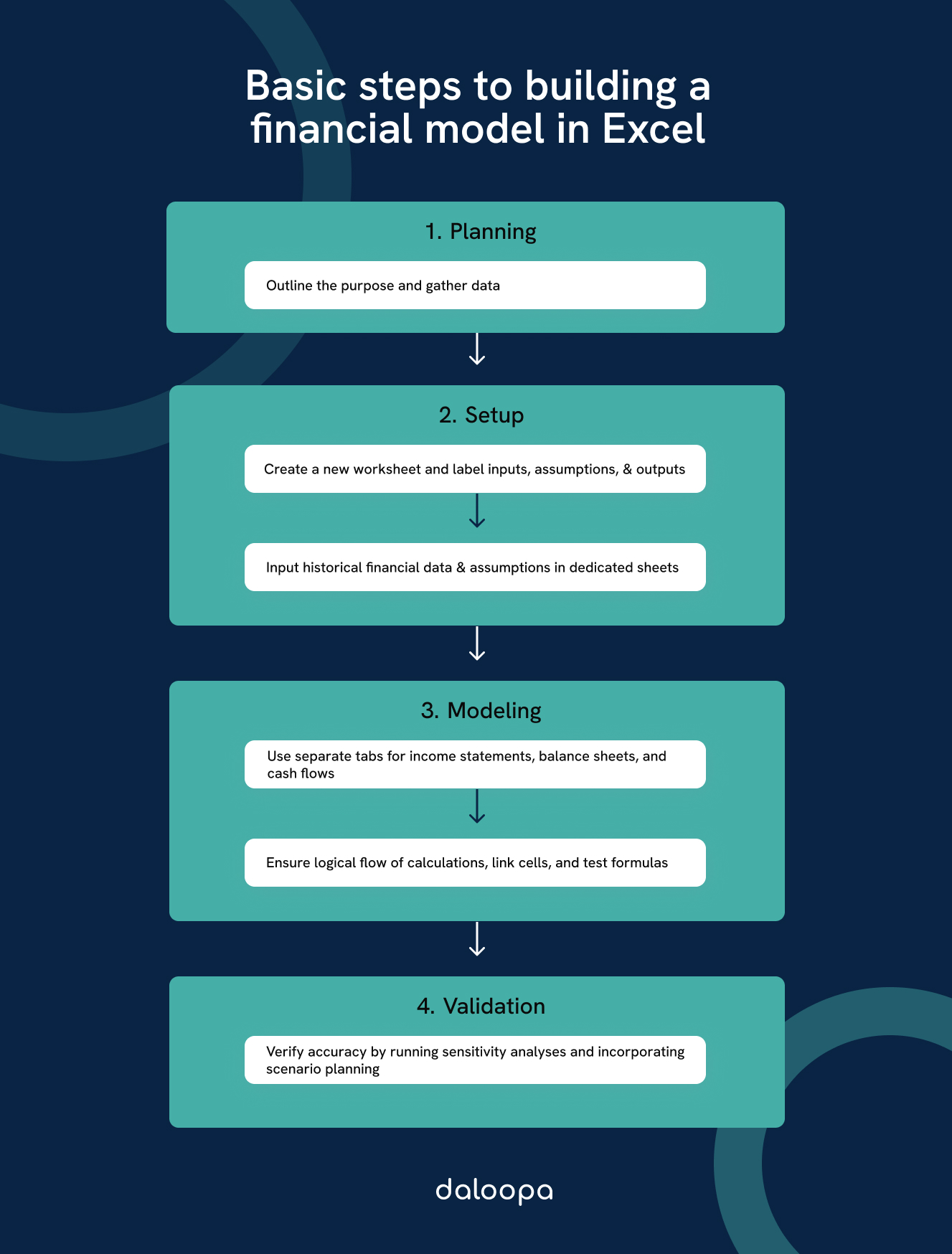How to Build a Financial Model in Excel (Correctly) 1 Basic steps to building a financial model in Excel