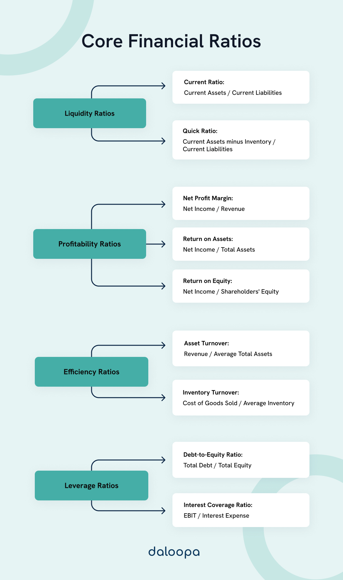 Essential Financial Ratios: A Guide for Aspiring Analysts 1 Core Financial Ratios