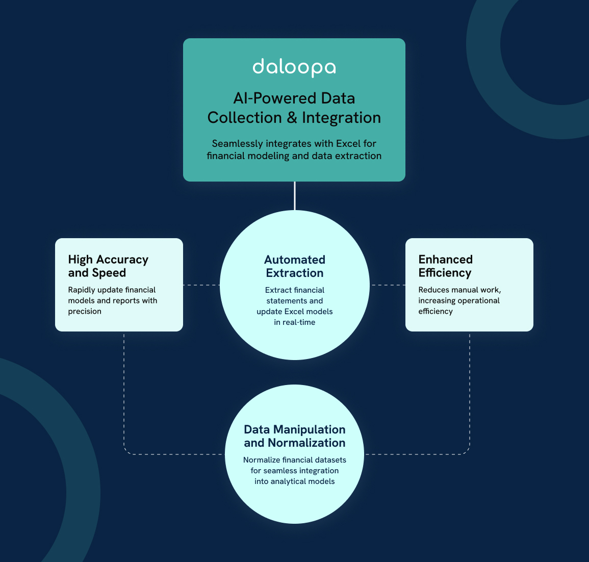 Indispensable Excel Add-Ins for Data Collection, Normalization & Integration 1 Daloopa AI-powered data collection & integration