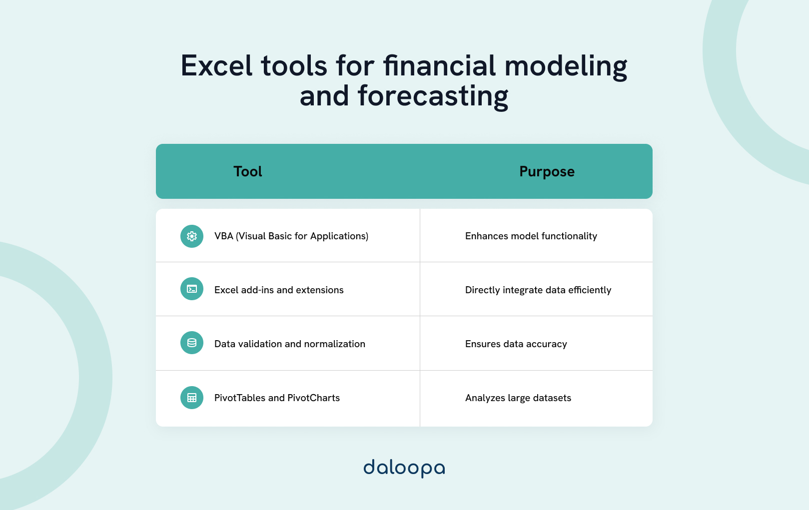 Best Practices for Financial Modeling and Forecasting in Excel 1 Excel tools for financial modeling and forecasting