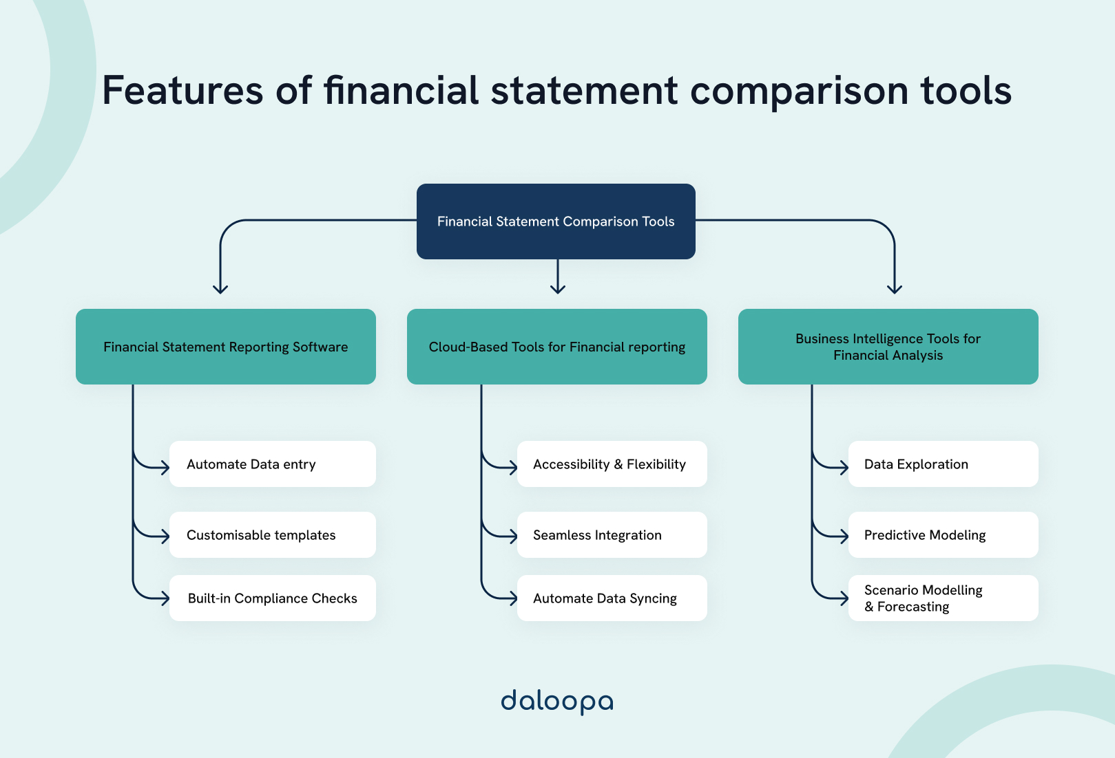 Key Financial Statements Comparison Tools 1 Features of Financial Statement Tools
