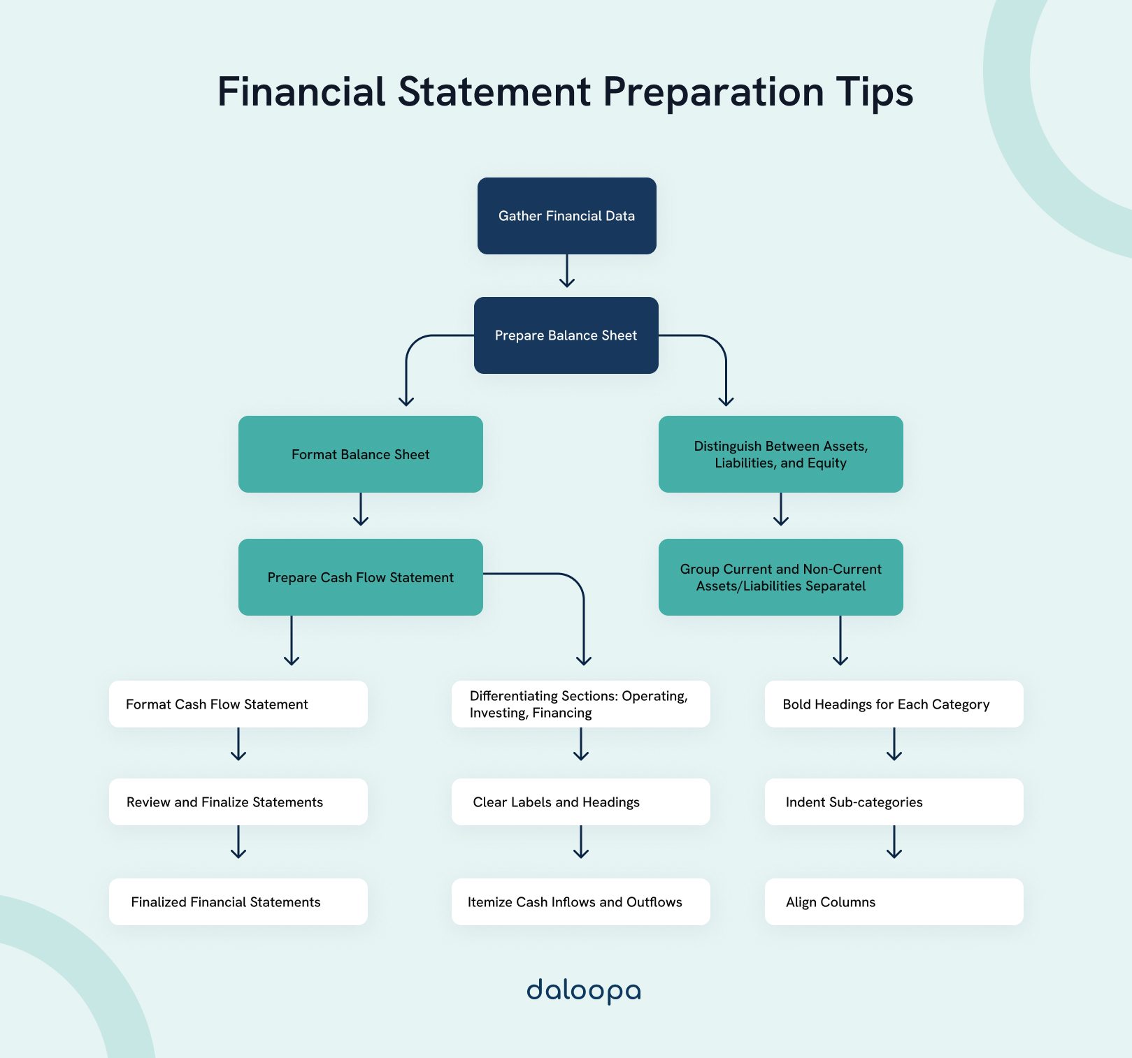 Best Practices for Formatting a Financial Model for Quick Adjustments 2 Financial Statement Preparation Tips
