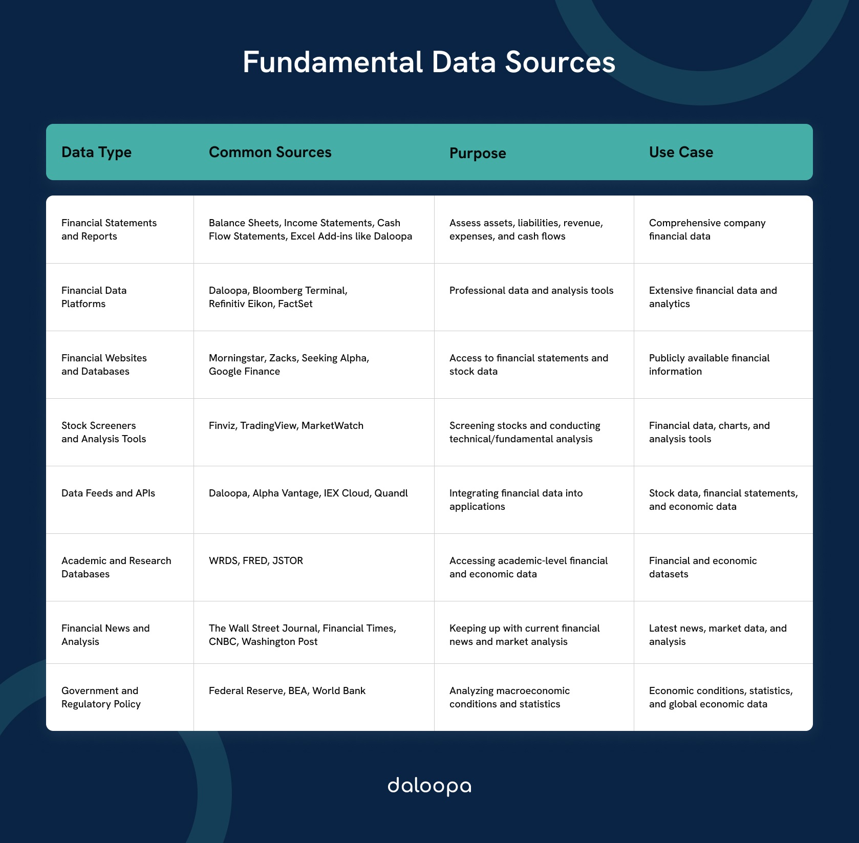 Where to Efficiently Get Data for Fundamental Analysis 1 Fundamental Data Sources