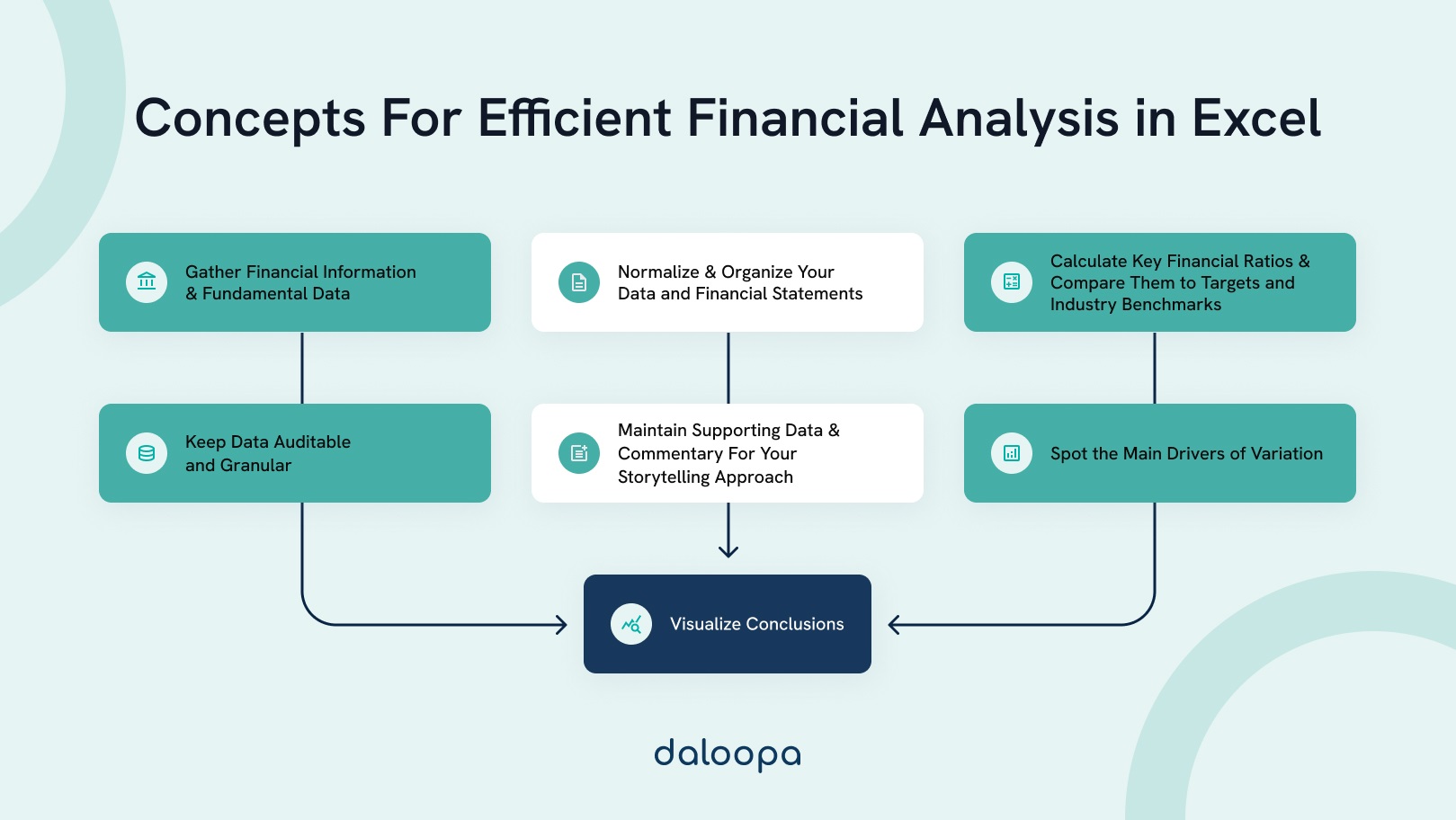 7 Key Steps for Financial Analysis in Excel 1 How to Do Financial Analysis in Excel