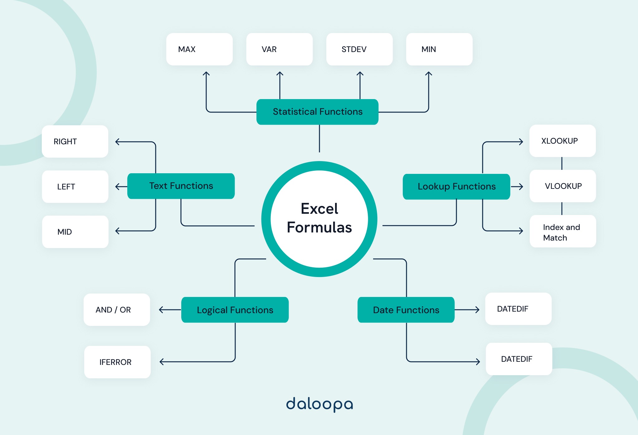 Excel Formulas You Should Have Memorized as a Financial Analyst 1 Mindmapping Advanced Excel Formulas