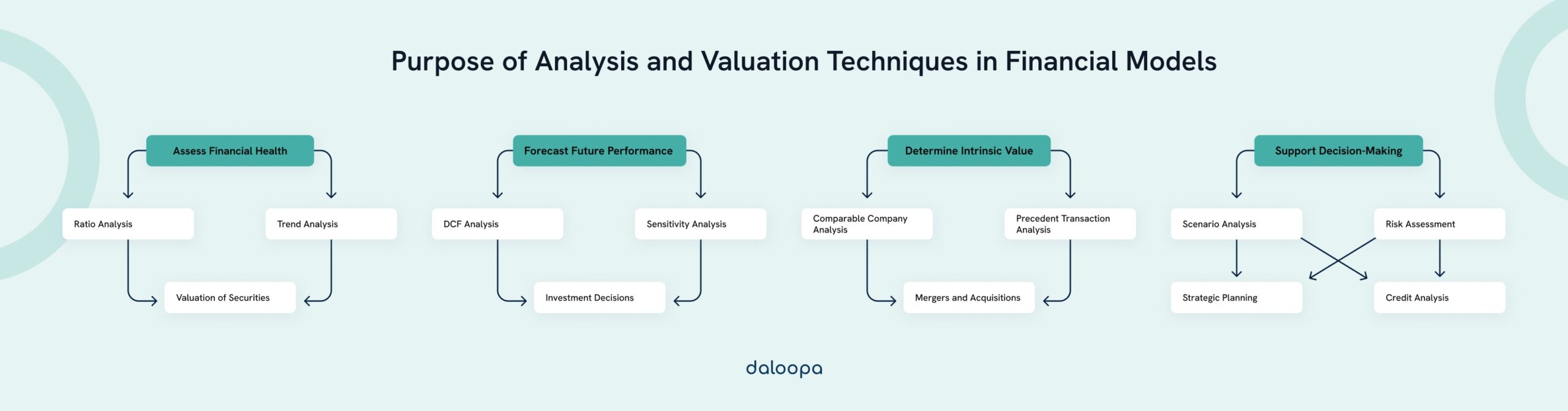6 Common Analysis & Valuation Techniques in Financial Models 1 Purpose of Analysis and Valuation Techniques in Financial Models