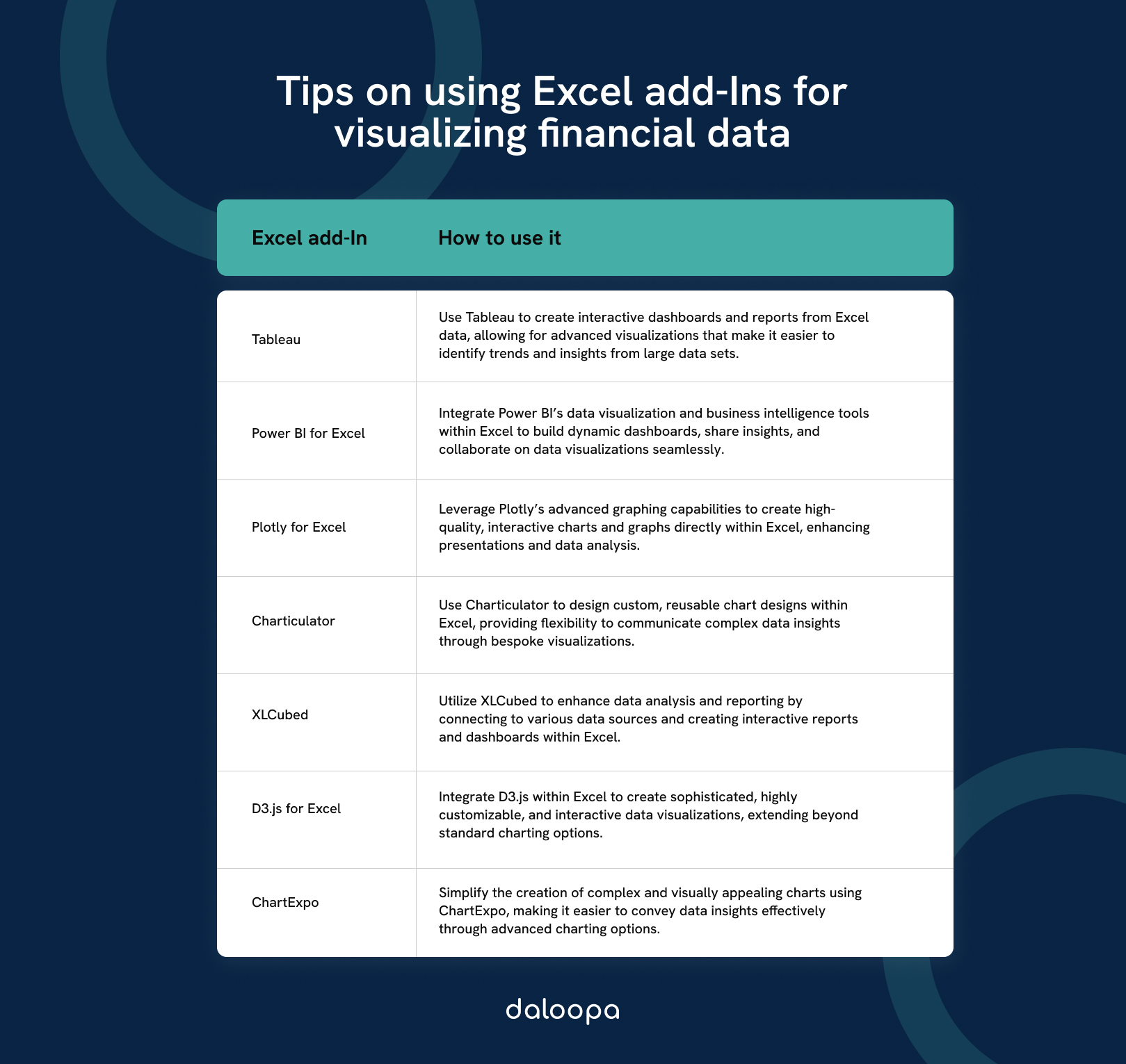 Essential Excel Add-Ins for Data Visualization & Reporting 1 Tips on using Excel add-Ins for visualizing financial data