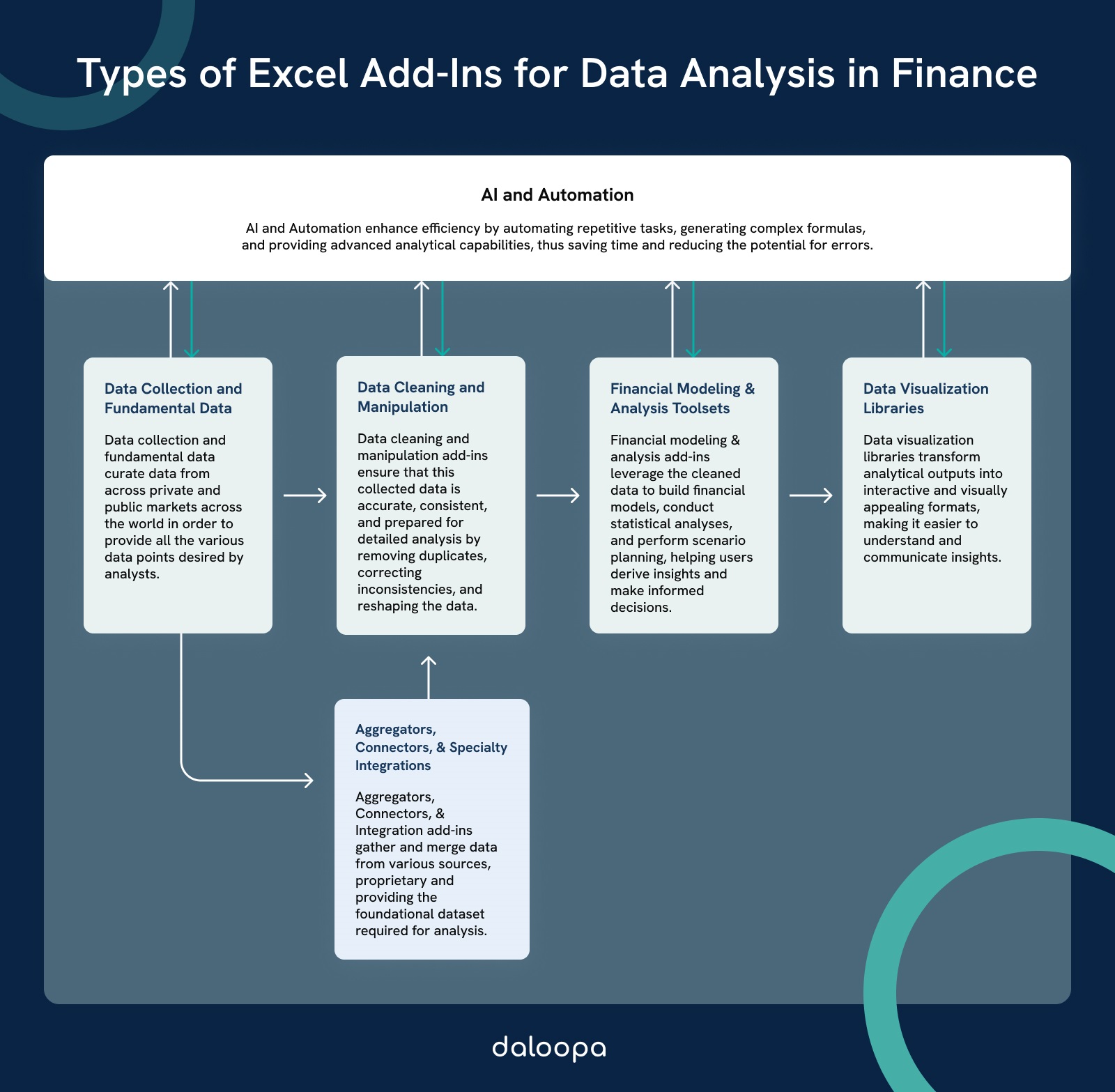 40 Excel Add-Ins Finance Analysts Should Know 1 Types of Excel Add-Ins for Data Analysis in Finance