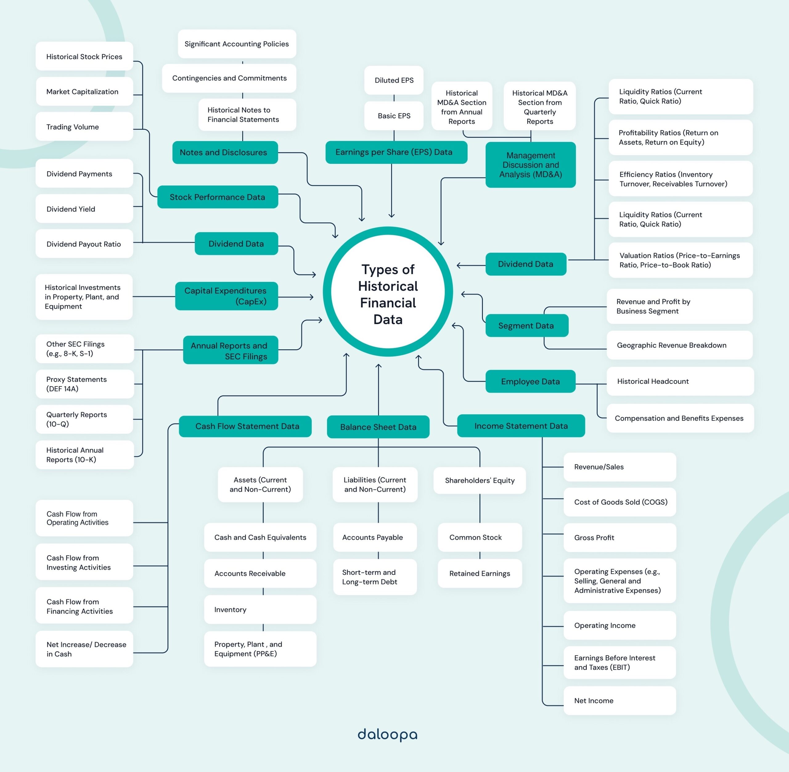 How to Access Company Historicals & Fundamental Data 1 Types of Historical Financial Data