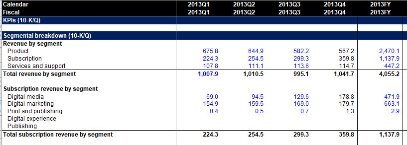 Best Practices for Formatting a Financial Model for Quick Adjustments 1 color coding example