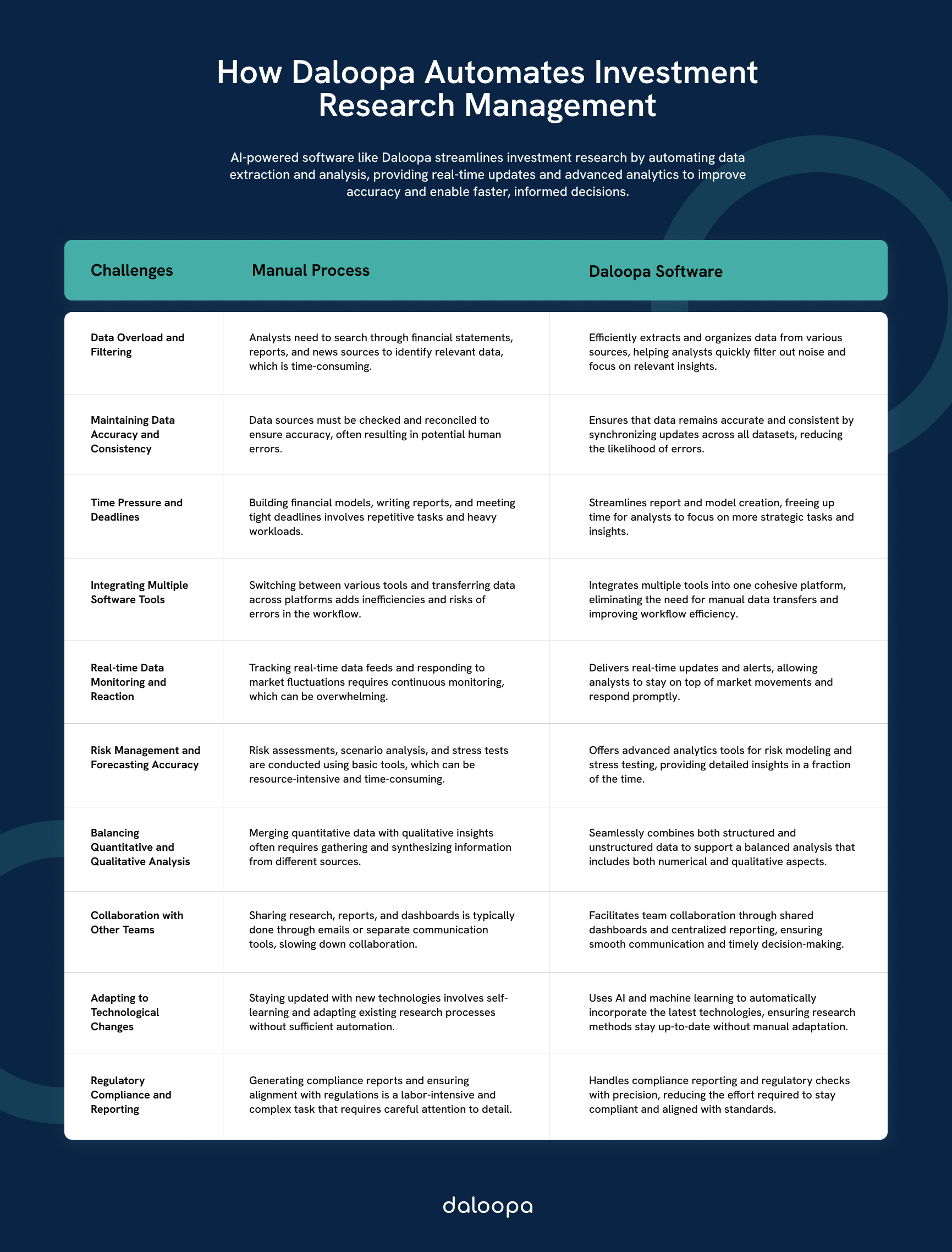Choosing Software for Investment Research Management 1 Choosing Software for Investment Research Management