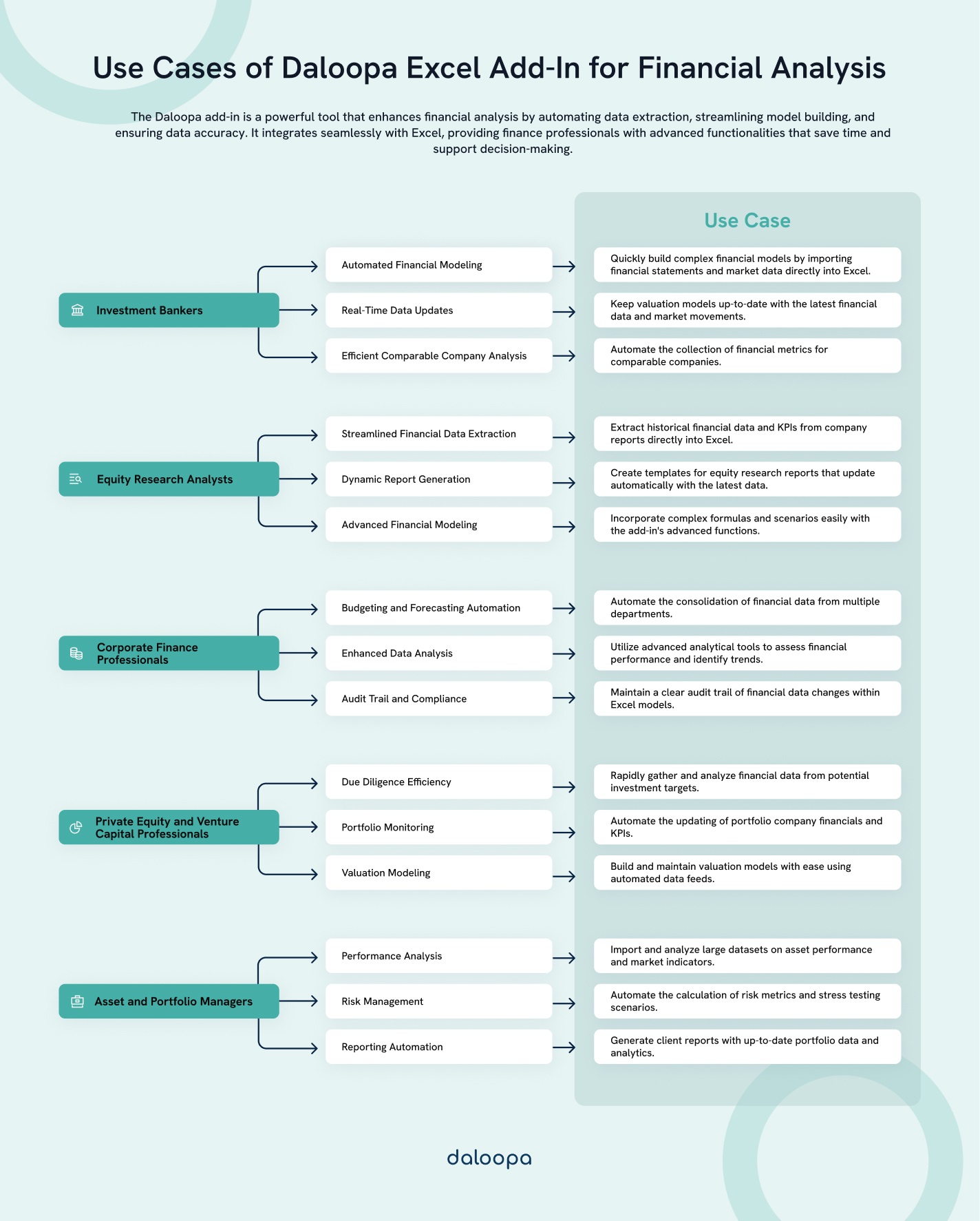 How to Do Financial Analysis in Excel: A Detailed Guide for Professionals 1 How to Do Financial Analysis in Excel
