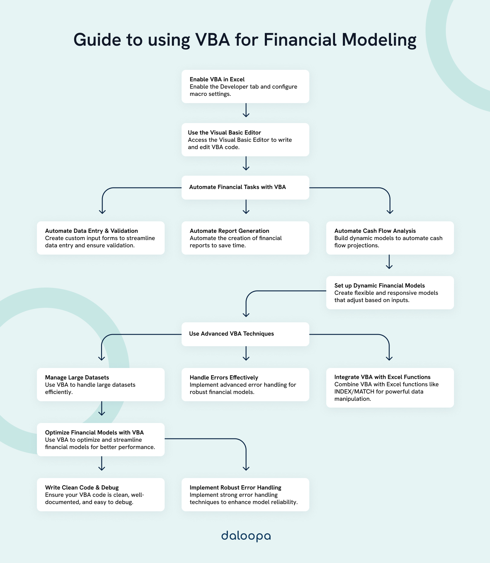 VBA for Financial Modeling: Enhancing Your Excel Skills 1 VBA for Financial Modeling Enhancing Your Excel Skills