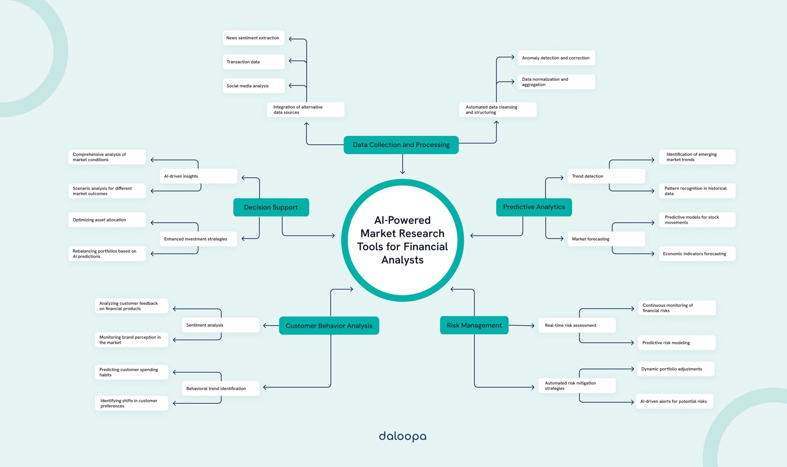Leveraging AI in Financial Data Management: AI-Powered Market Research Tools for Financial Analysts 1 AI-Powered Market Research Tools for Financial Analysts