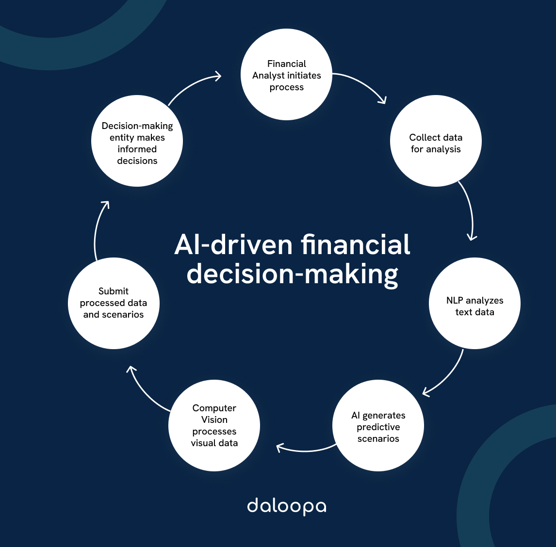 Top Financial Data Companies and Their AI Offerings: Leading Innovations and Trends 1 AI-driven financial decision-making