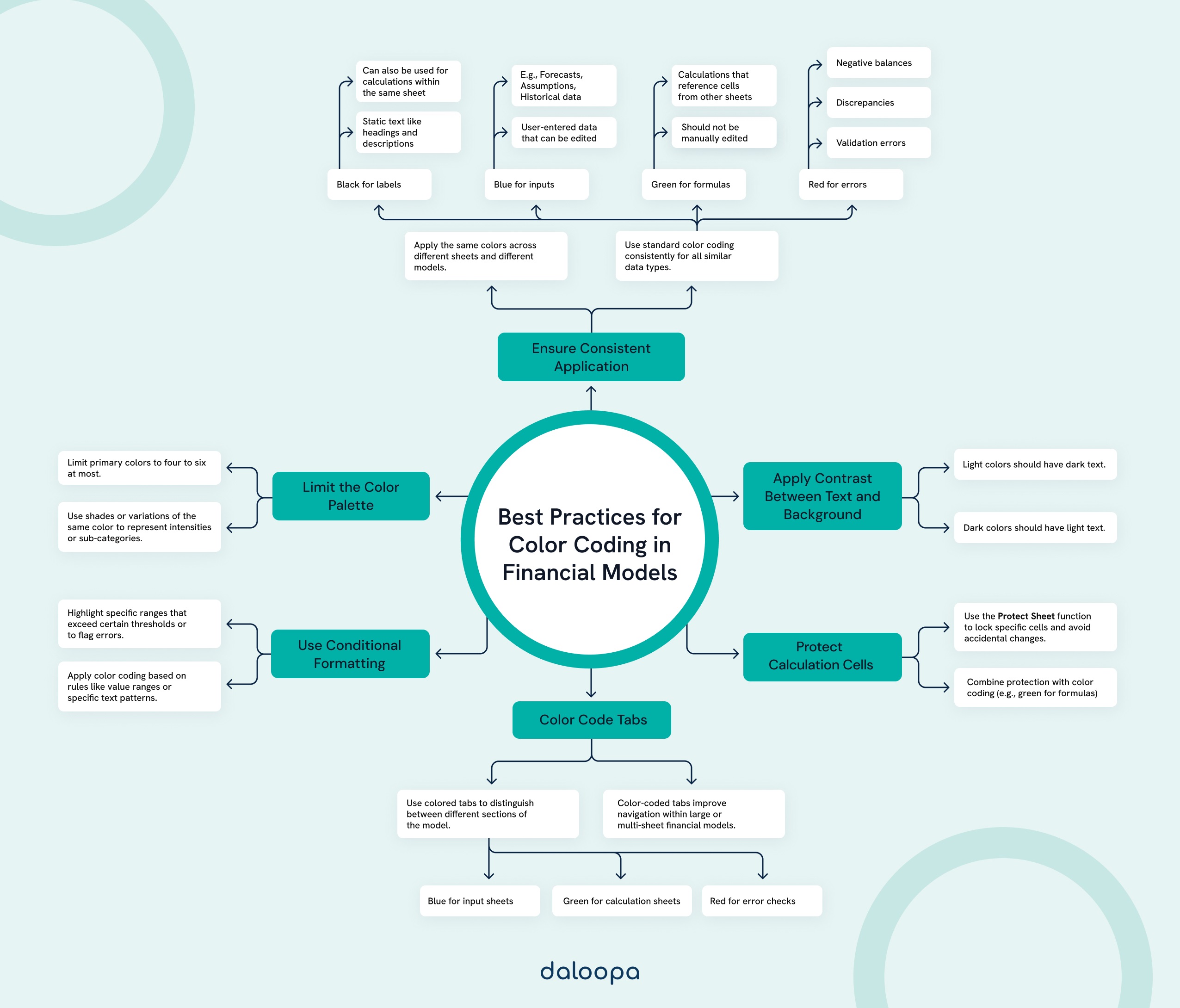 Financial Modeling Color Coding: Mastering Clarity and Consistency 1 Financial Modeling Color Coding Mastering Clarity and Consistency