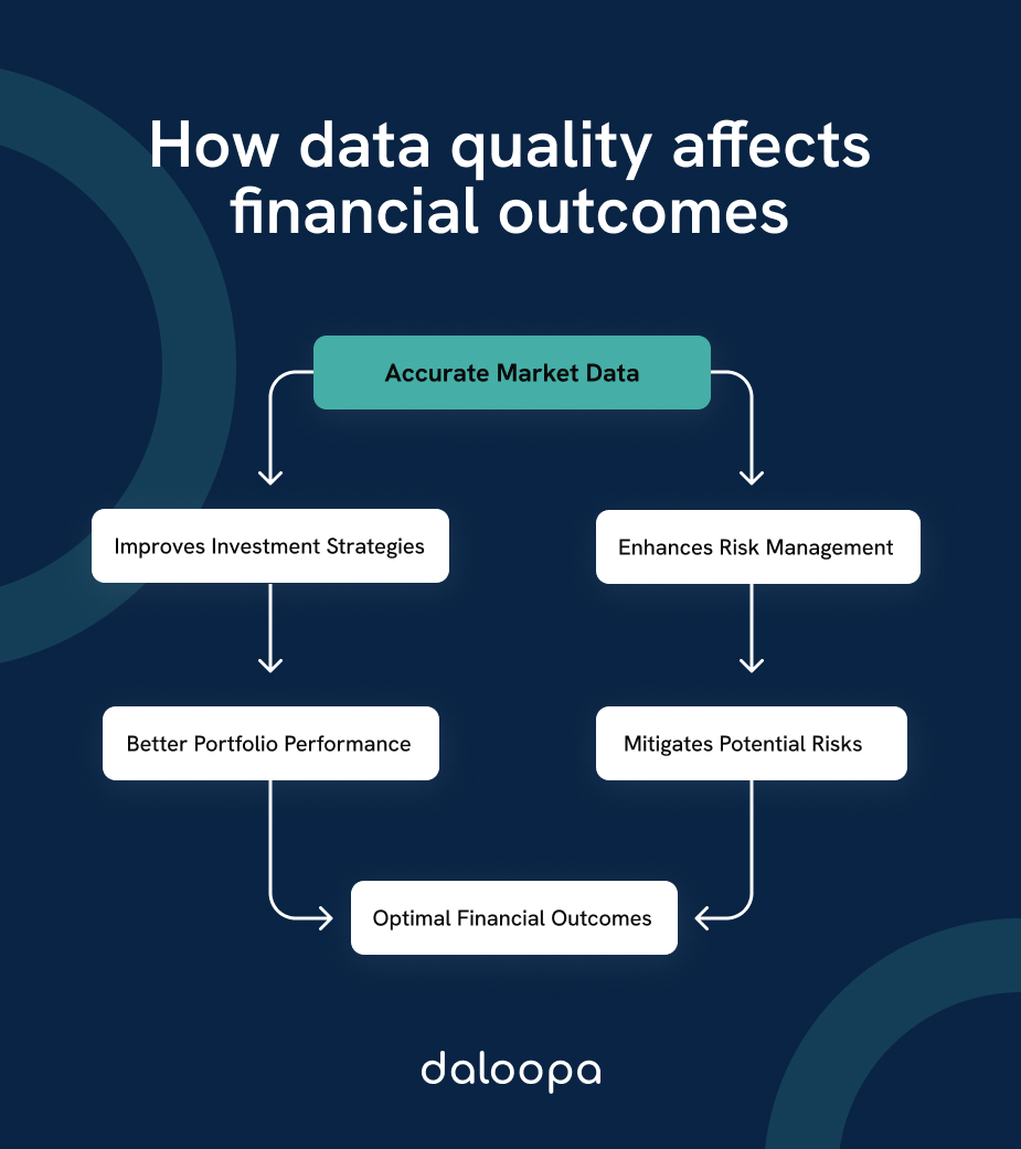 Market Data Management Solutions for Financial Analysts: Streamlining Information Flow 1 How data quality affects financial outcomes