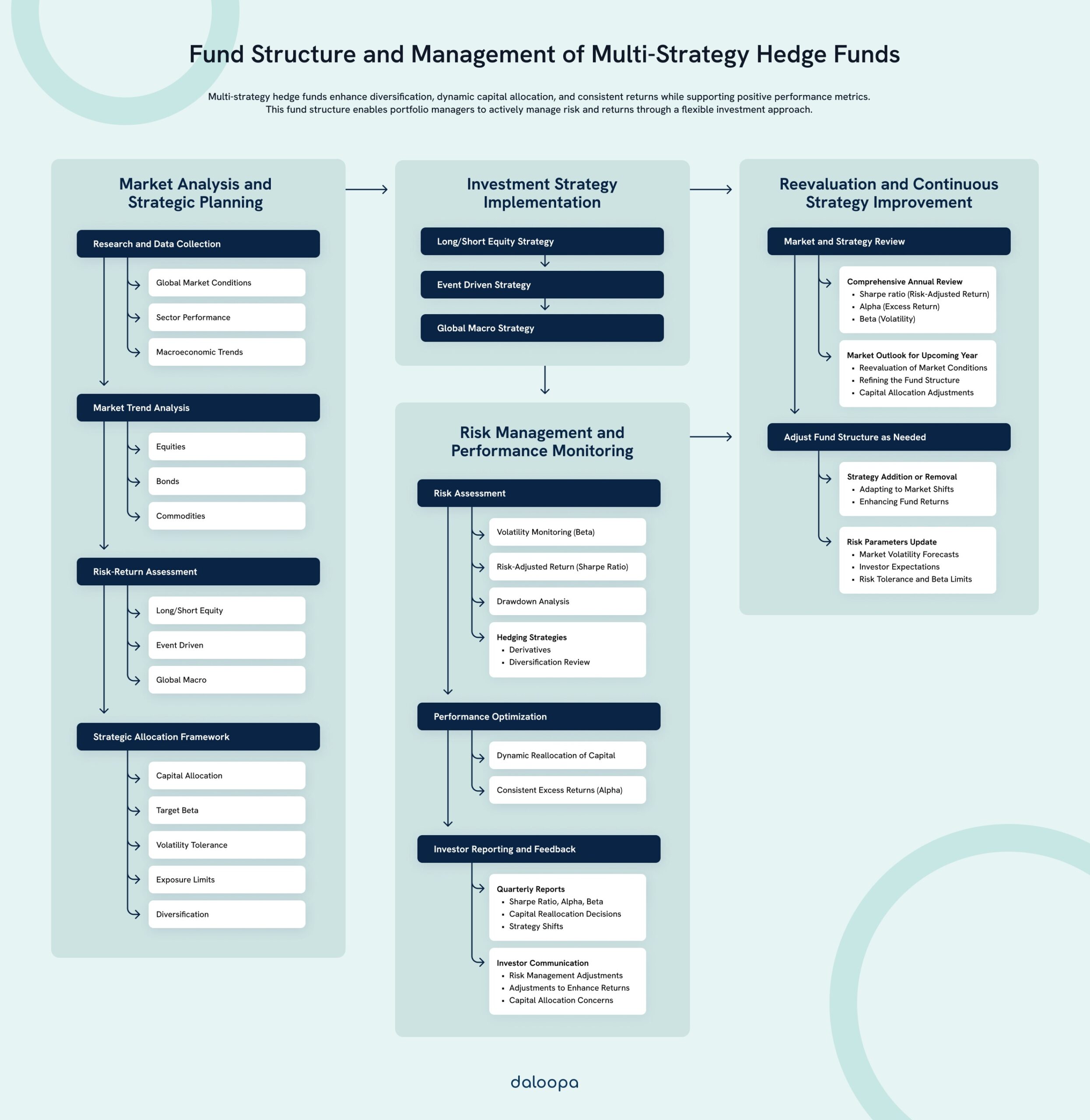 Multi-Strategy Hedge Funds: An Overview 1 Multi-Strategy Hedge Funds An Overview