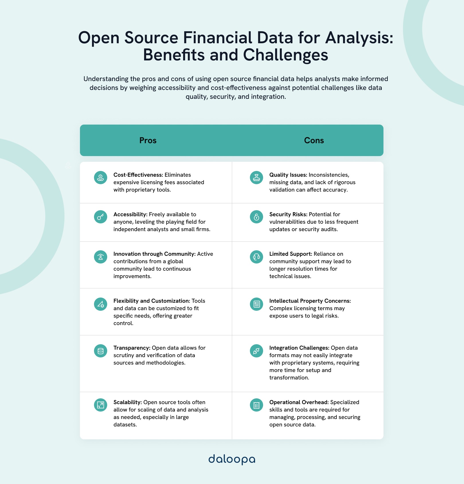 Pros & Cons of Open Source Financial Data for Analysis 1 Open Source Financial Data for Analysis