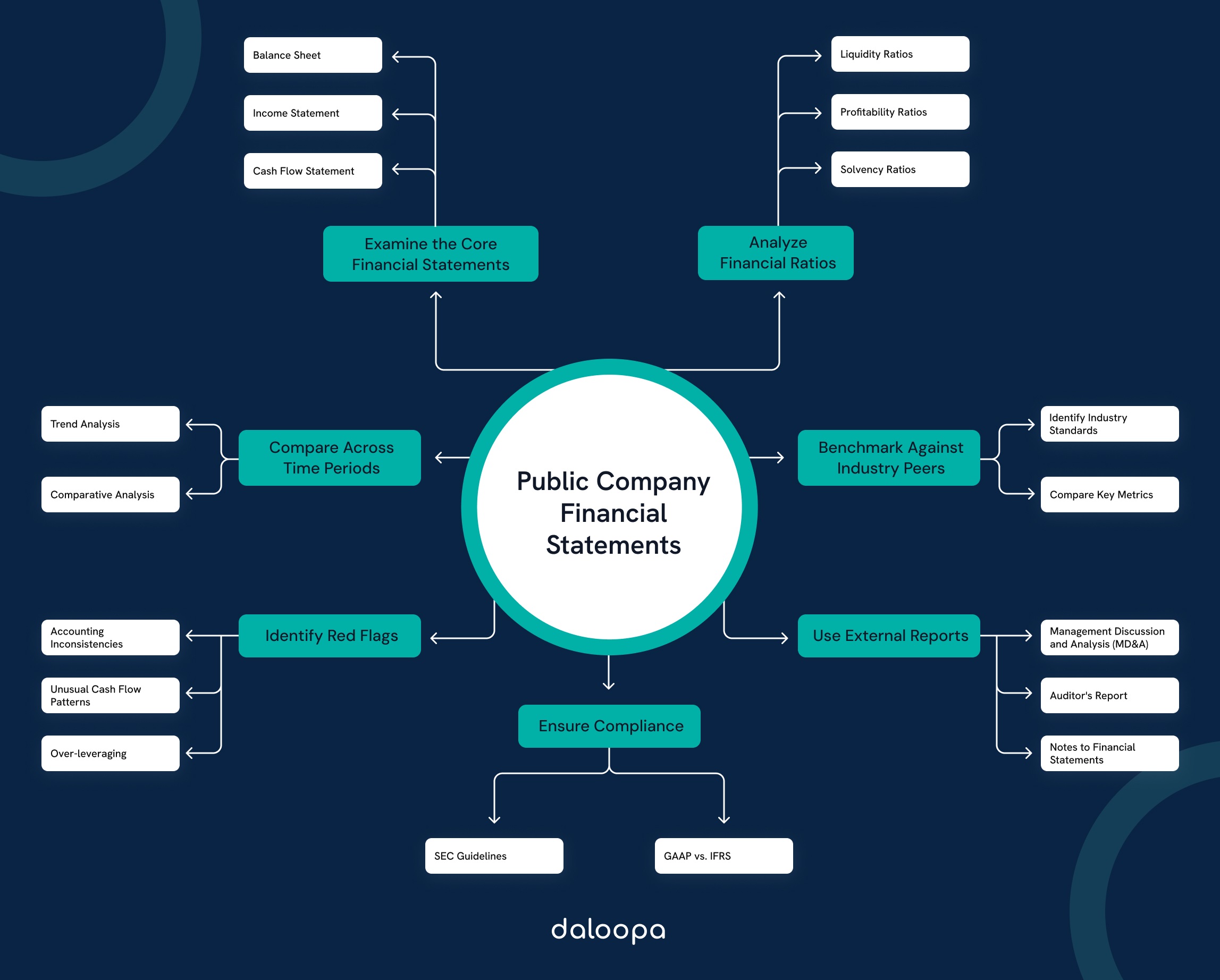Comprehensive Guide to Public Company Financial Statements: Analyzing Corporate Reports 1 Public Company Financial Statements