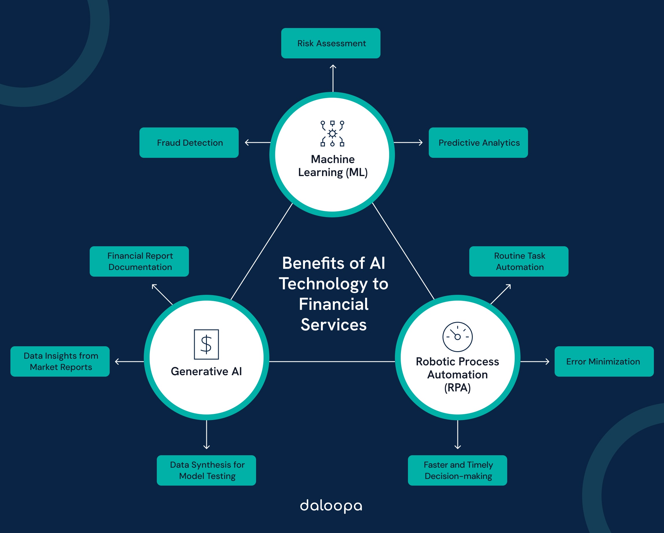The Role of AI in Transforming Financial Services: Innovations and Impacts 1 The Role of AI in Transforming Financial Services Innovations and Impacts
