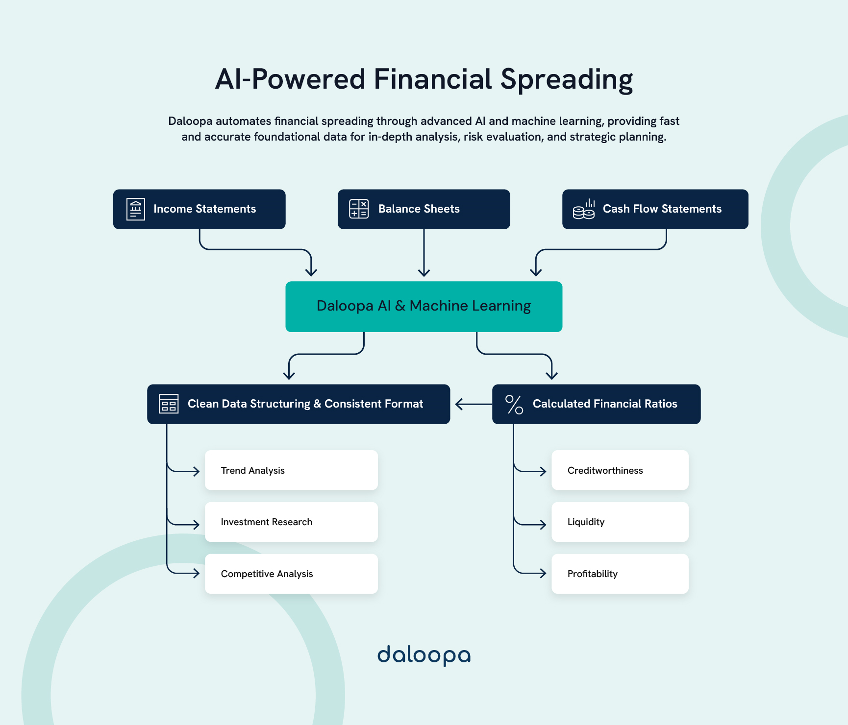 Automating Financial Spreading: Tools and Techniques 1 AI tools used in automating financial spreading and risk assessment