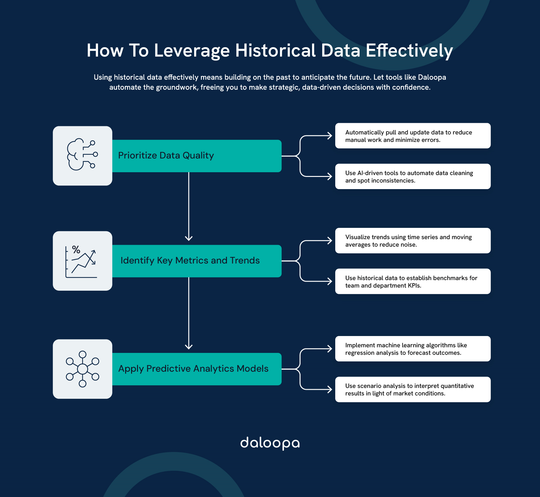 Using Historical Financial Data to Make Informed Investment Decisions 1 Infographic showing how historical financial data drives informed investment decisions