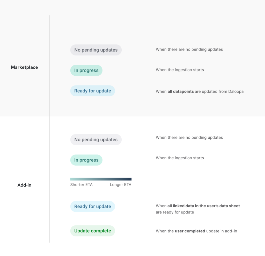 Introducing Data Update Status and Notifications 4 daloopa
