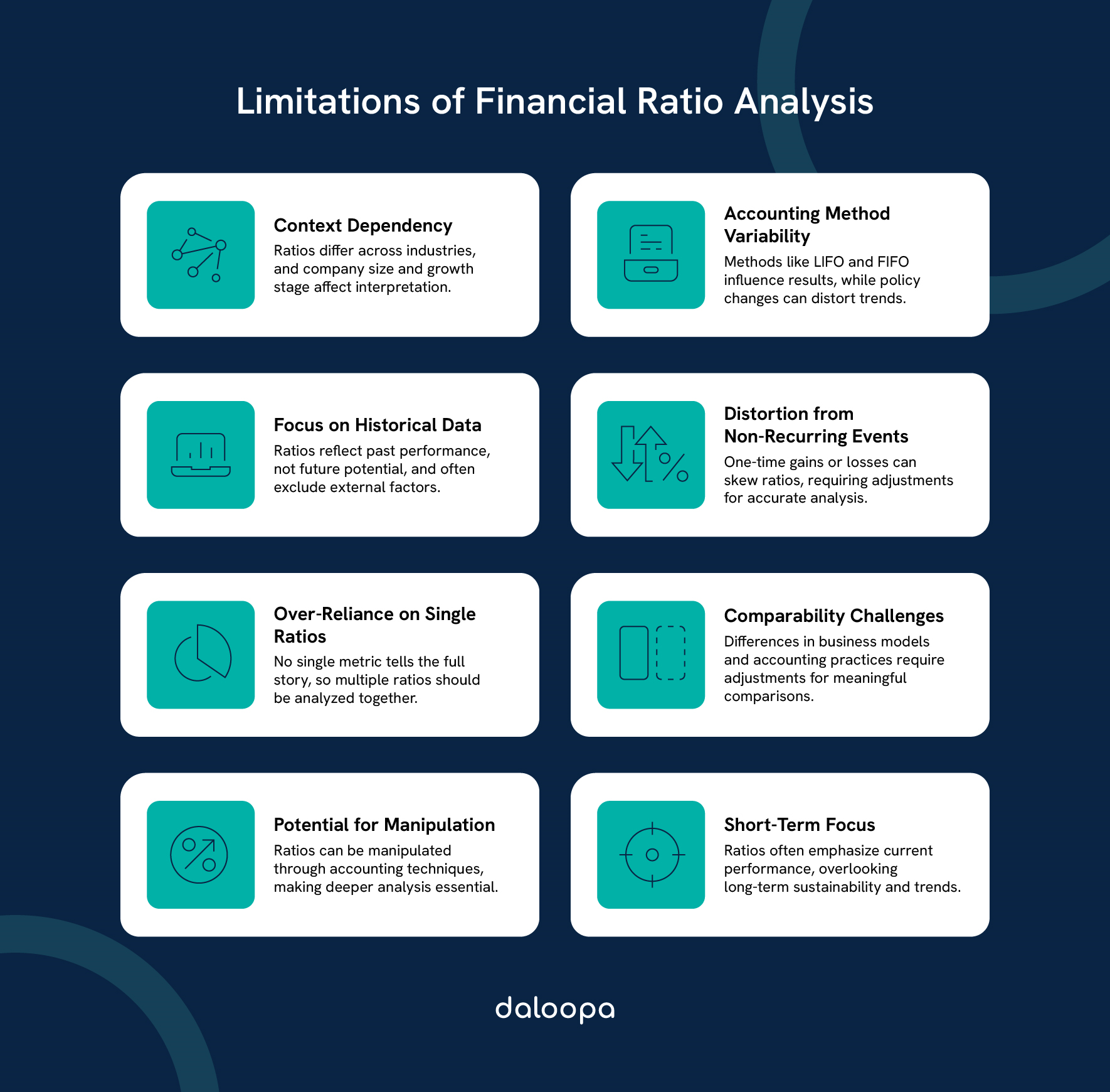 What is something to watch out for when using financial ratios? 1 Infographic explaining the limitations of analyzing financial ratios, highlighting common pitfalls in interpreting financial ratios.