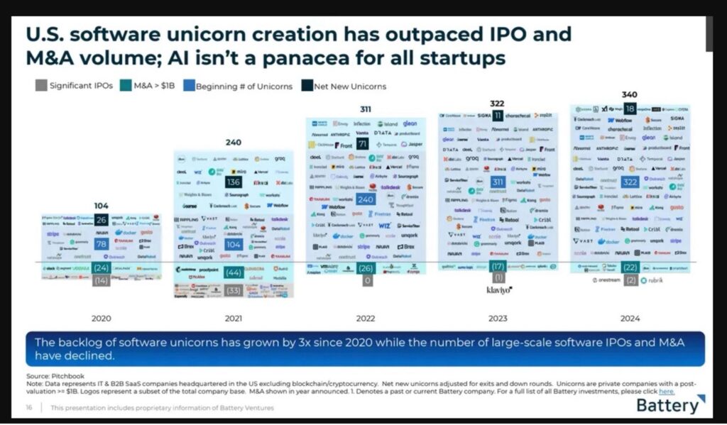 Service Titan Needs to IPO and What You Need to Know 1 daloopa