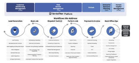 Service Titan Needs to IPO and What You Need to Know 2 daloopa
