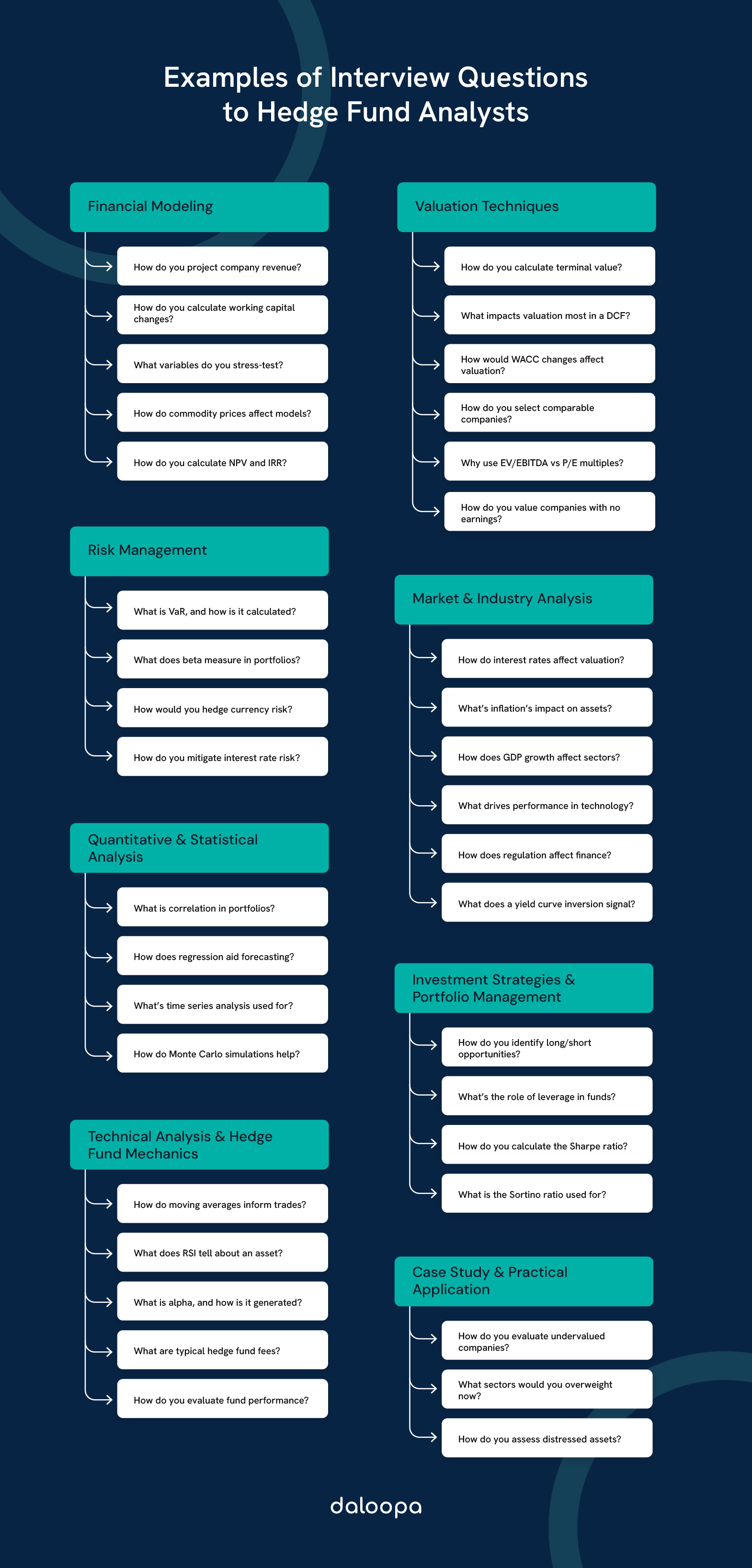 Hedge Fund Analyst Interview Questions & Hedge Fund Technical Interview Questions: Essential Preparation Guide for Aspiring Professionals 1 Hedge fund analyst interview preparation diagram showcasing key technical questions