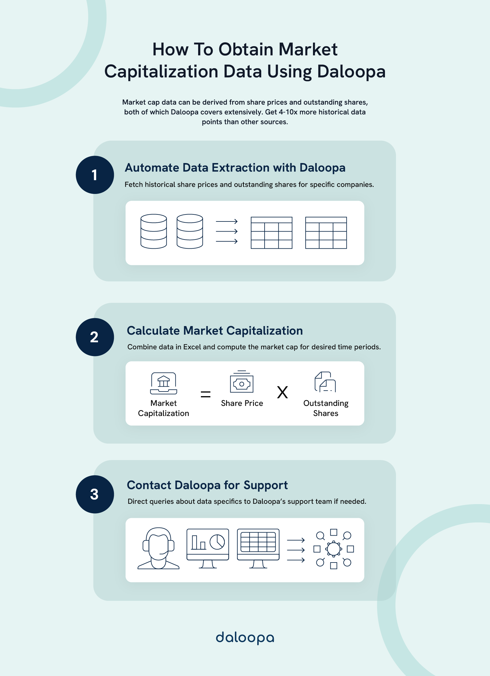 The Best Sources for Historical Market Capitalization Data: Essential Resources for Financial Analysis 1 Learn how to calculate market capitalization using Daloopa, one of the best sources for historical market capitalization data.