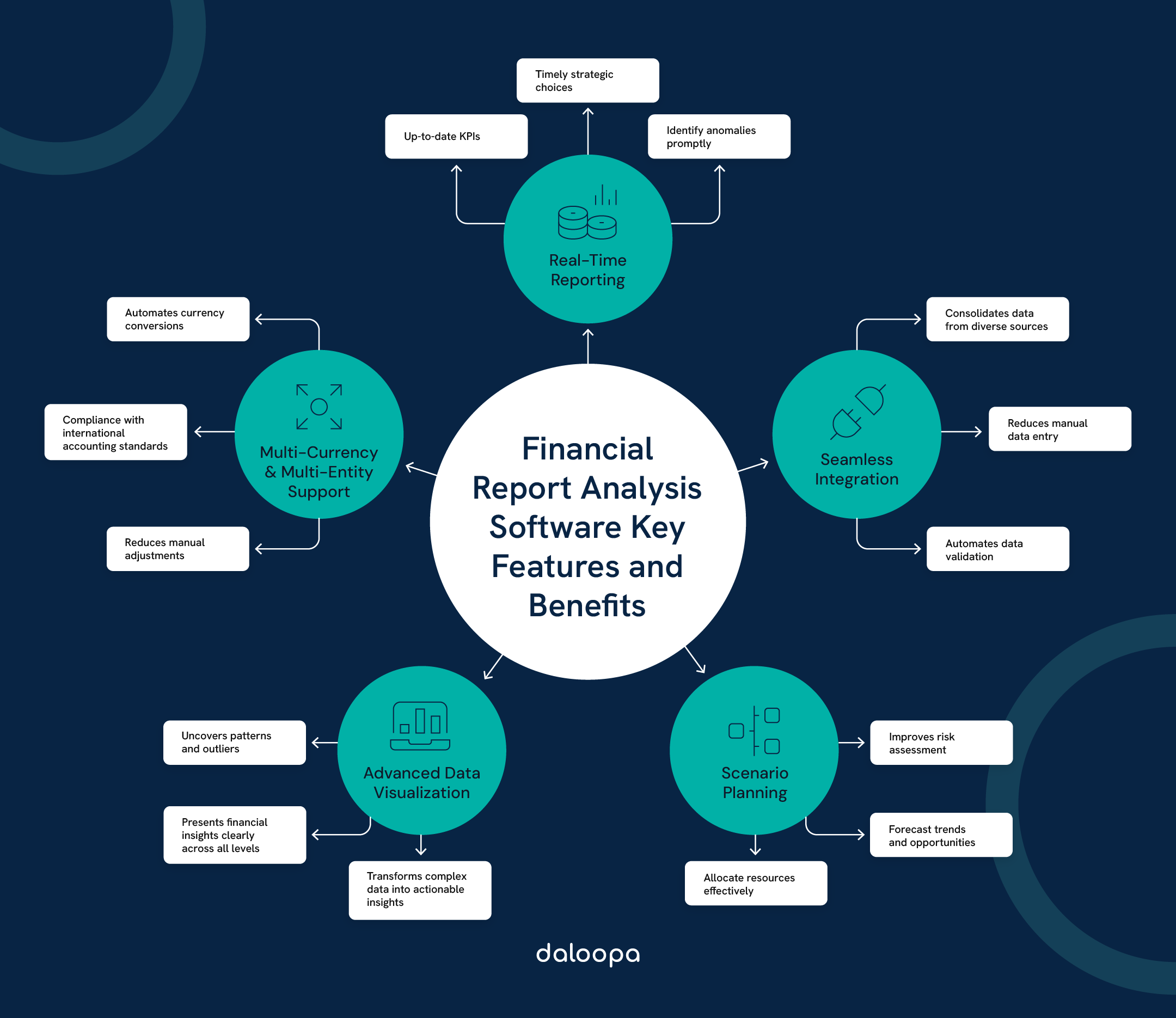 Financial Report Analysis Software: Essential Features and Key Benefits for Modern Businesses 1 Financial report analysis software features and benefits: real-time reporting, integration, planning, visualization, support.