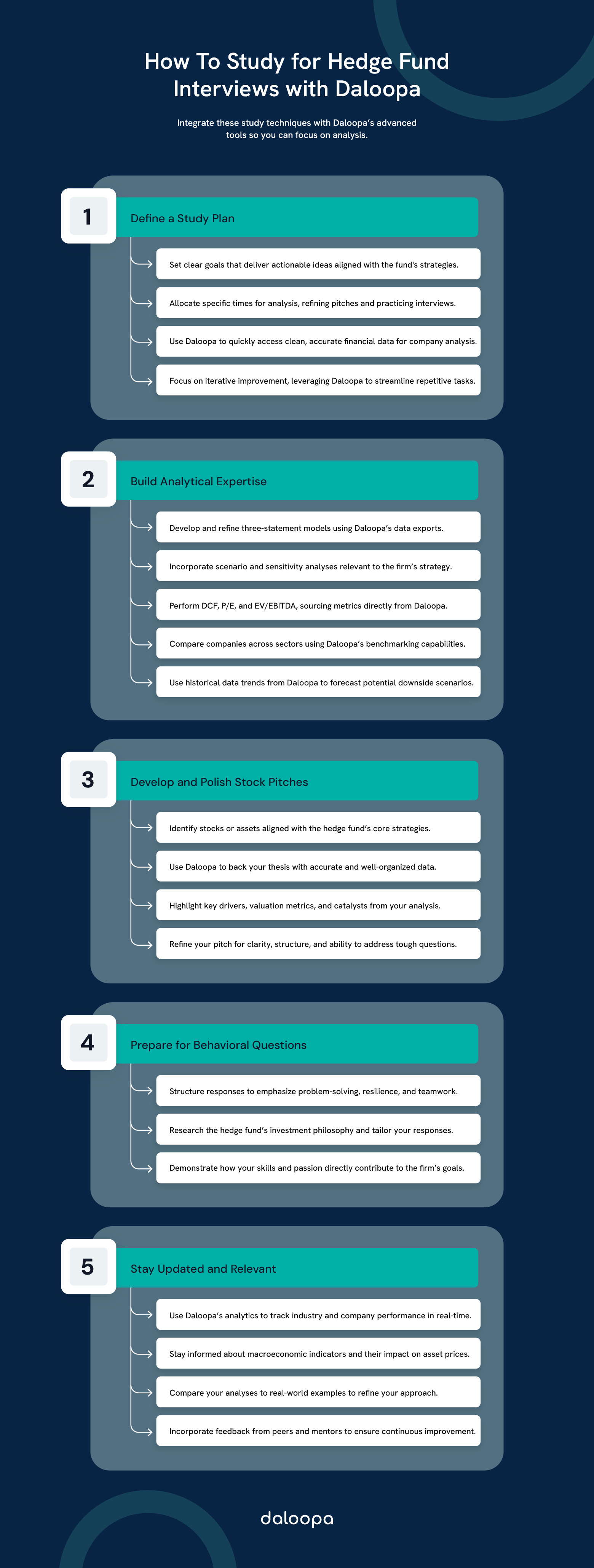 Hedge Fund Interview Prep: How to study for hedge fund interviews? 1 Infographic illustrating key steps for hedge fund interview prep: mastering stock pitches, technical skills, and firm alignment.