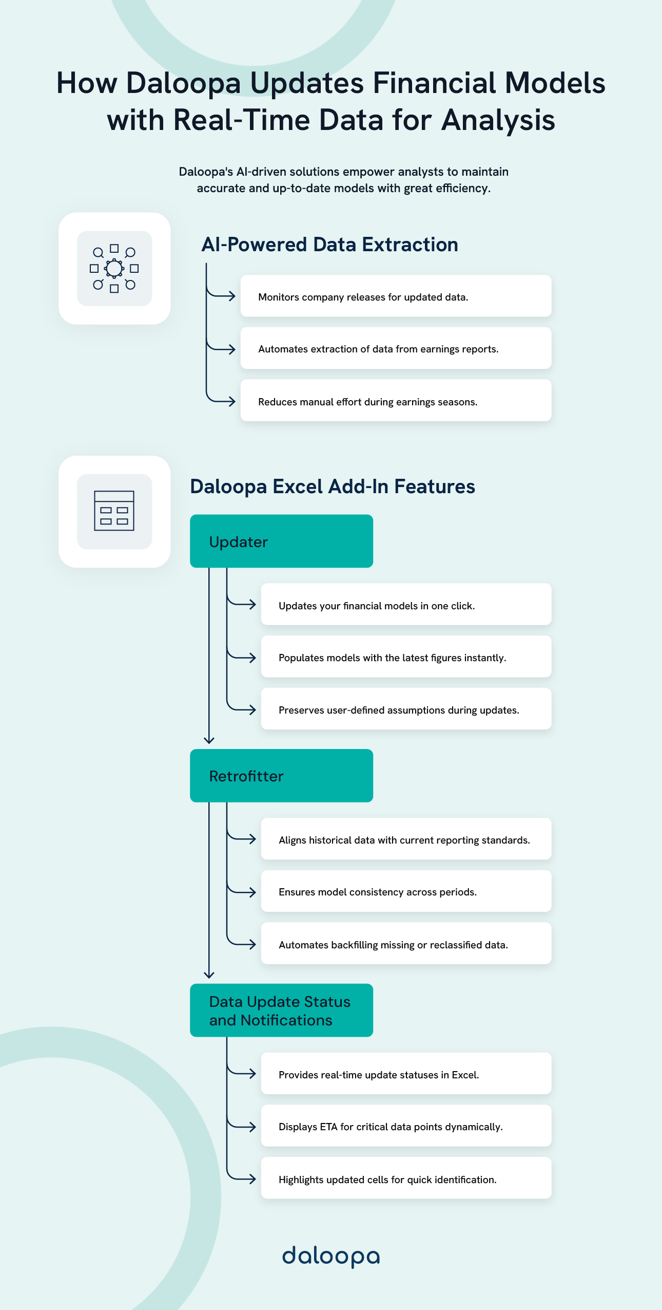 How to Use Real-Time Market Data Feeds in Financial Models: Enhancing Accuracy and Decision-Making 1 How Daloopa Updates Financial Models with Real-Time Data for Analysis