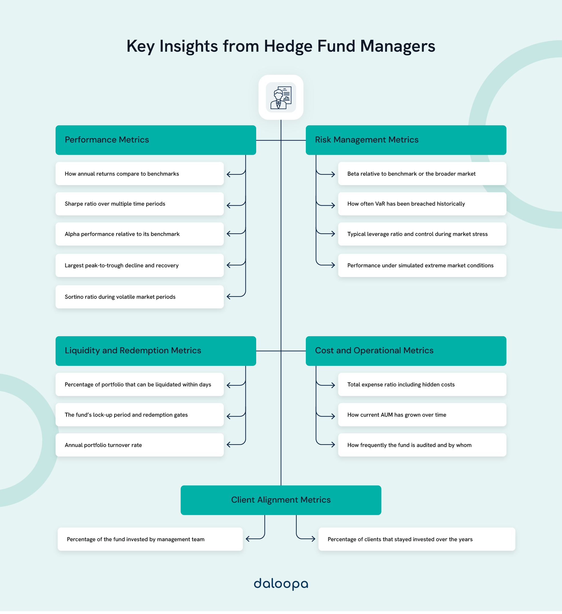 5 Questions To Ask Hedge Fund Managers During Your Analyst Interview 1 Questions To Ask Hedge Fund Managers During Your Analyst Interview