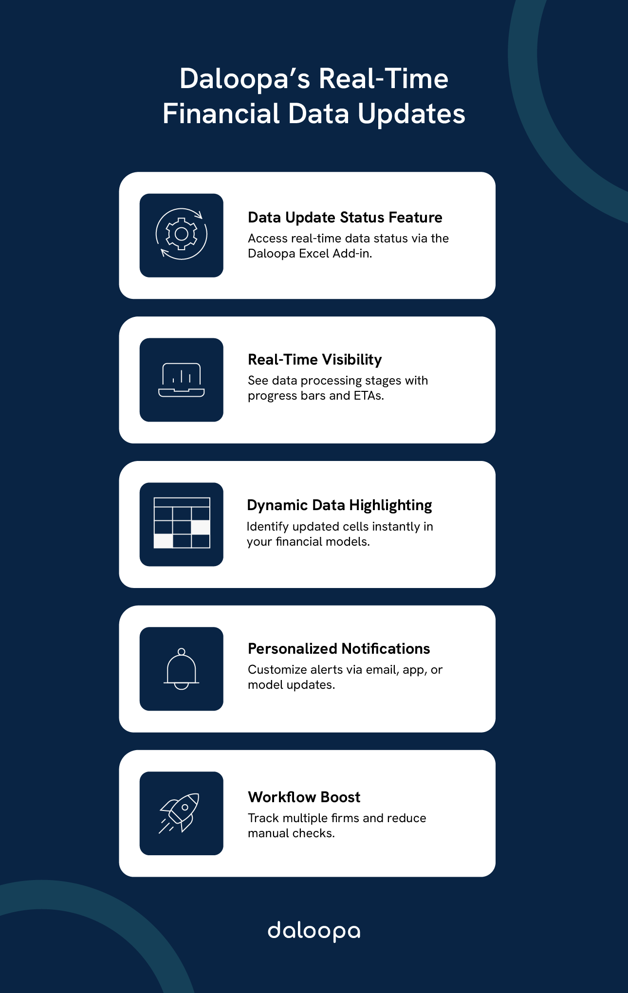 Real-Time Financial Data: Sources and Applications for Informed Decision-Making 1 Diagram showing Daloopa's real-time financial data sources and applications with features like dynamic data highlighting and personalized notifications.