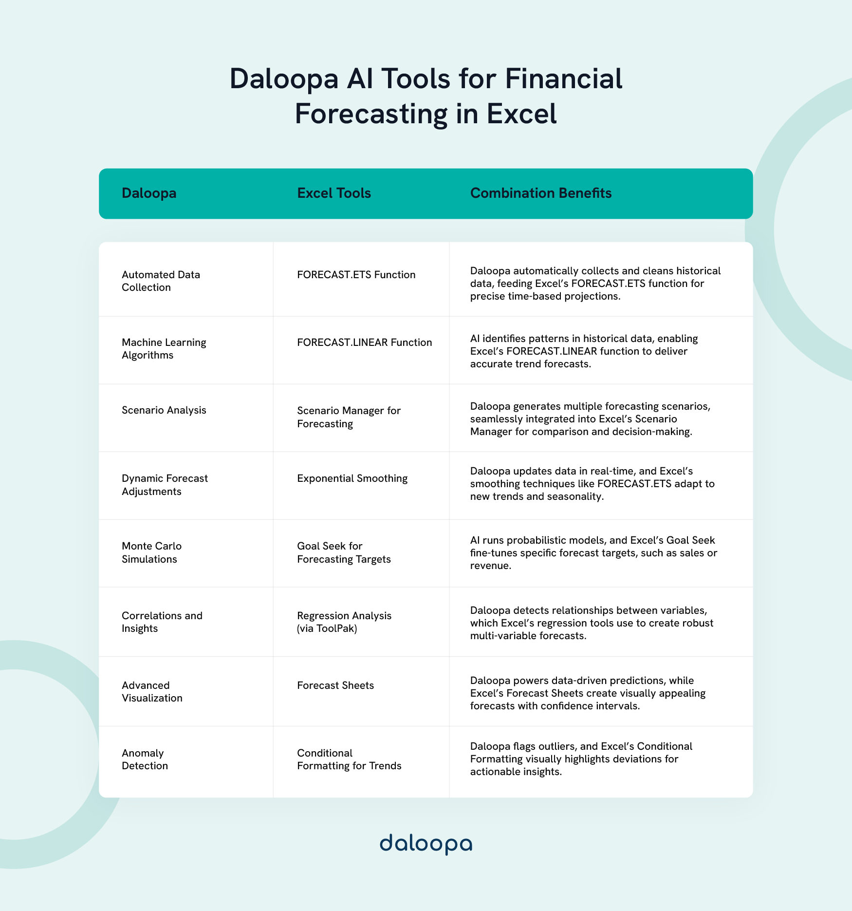 Tools and Techniques for Financial Forecasting in Excel: Enhancing Accuracy in Business Planning 1 Tools and techniques for financial forecasting in Excel: Daloopa AI enhances Excel functions like FORECAST.ETS and more.