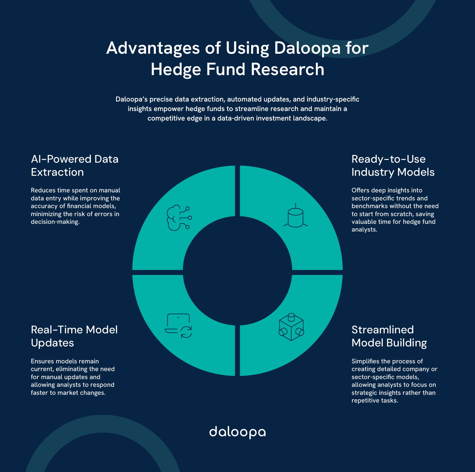 Top Hedge Fund Research Tools and Techniques: Essential Strategies for Market Analysis 1 Advantages of using Daloopa for top hedge fund research tools and techniques, featuring AI-powered data extraction and real-time updates